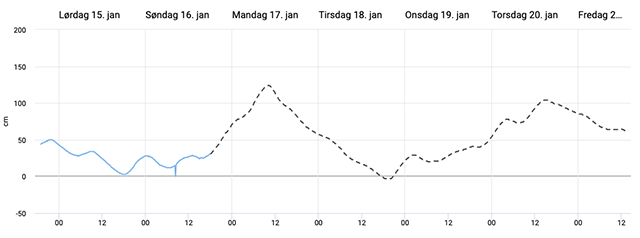 DMI's varsel for vandstand i Isefjord 17. januar 2022. Grafik: DMI.