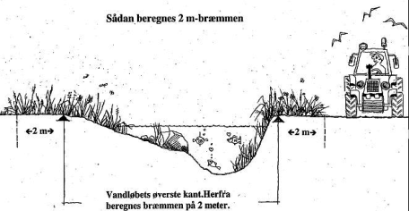 Tegning bræmmer