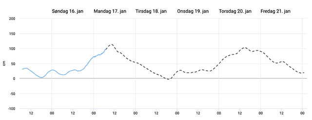 DMI's varsel for vandstand ved Kignæs i Roskilde Fjord 17. januar 2022. Grafik: DMI.