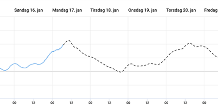 DMI's varsel for vandstand ved Kignæs i Roskilde Fjord 17. januar 2022. Grafik: DMI.