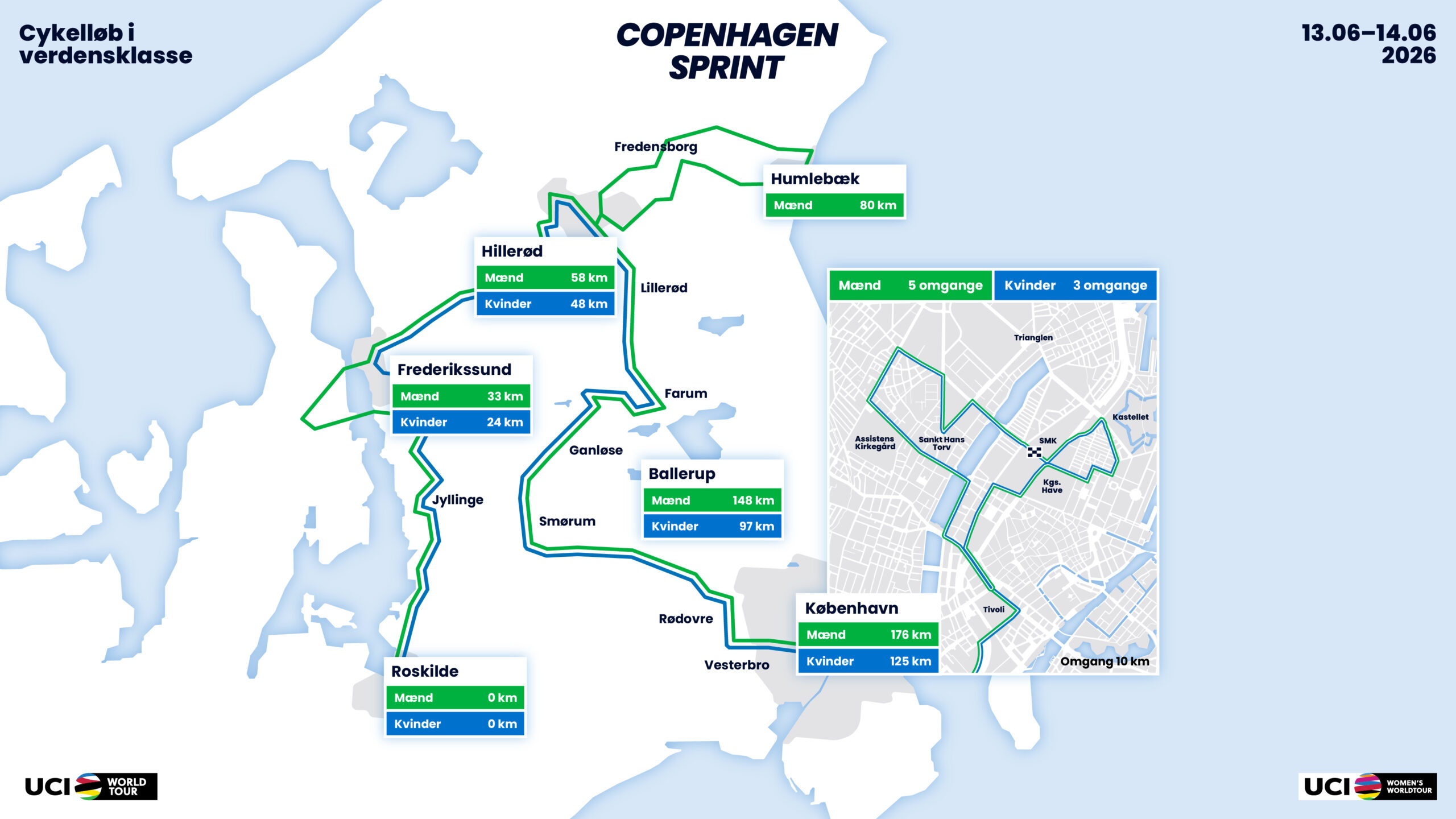 Rute CPH Sprint