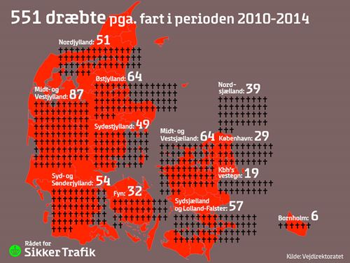 Fartdræbte i landet