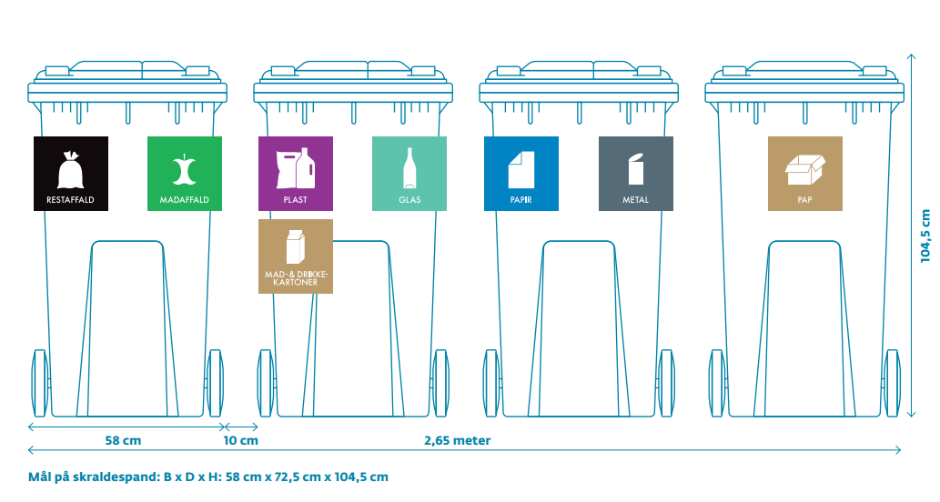 Grafisk fremstilling af fire skraldespande med flere rum. Grafik: Frederikssund Kommune.