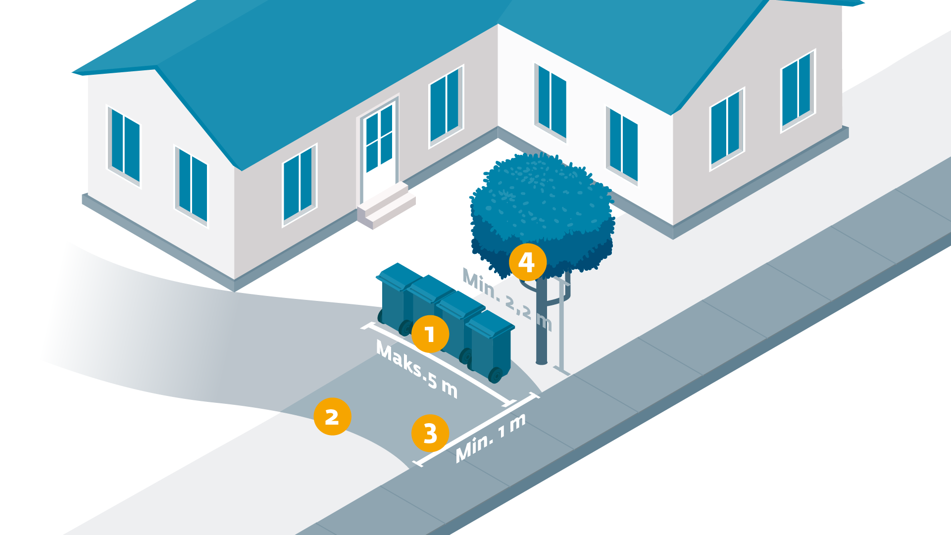 Illustration af adgangsforhold ved bolig
