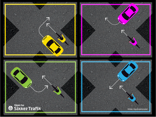 De mest almindelige cyklistulykker i kryds. Grafik: Rådet for sikker trafik.