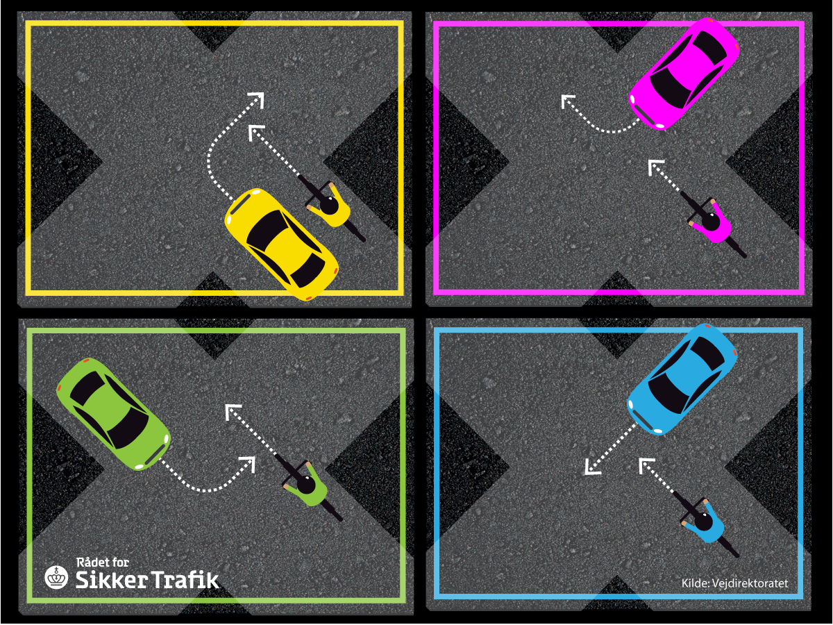 Grafik, der viser fire risikosituationer i trafikken. Grafik: Rådet for Sikker Trafik.