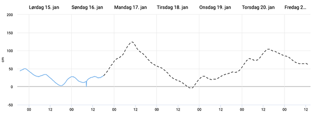 DMI's varsel for vandstand ved Kignæs 17. januar 2022. Grafik: DMI.