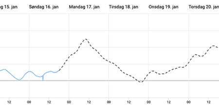 DMI's varsel for vandstand ved Kignæs 17. januar 2022. Grafik: DMI.