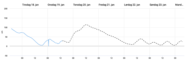 DMI's varsel for vandstand ved Jægerspris 19. januar 2022. Grafik: DMI.