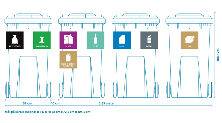 Fire affaldsbeholdere. Grafik: Frederikssund Kommune.